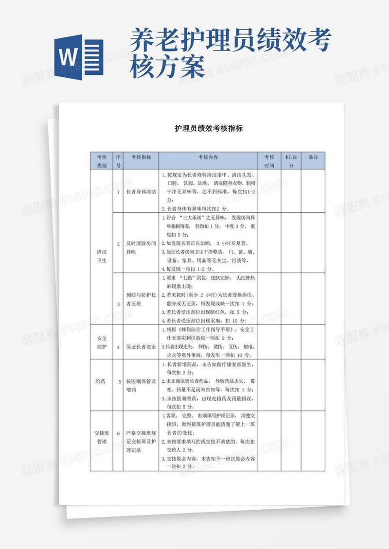 养老护理员绩效考核指标