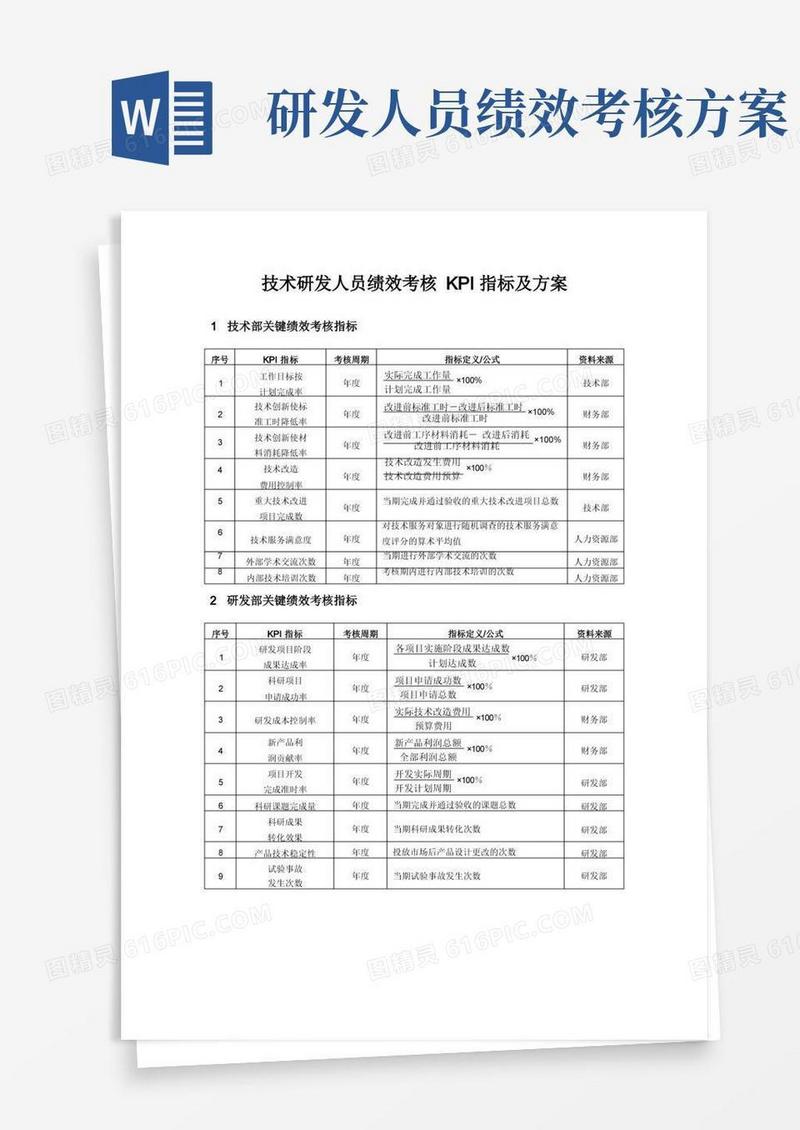 技术研发人员绩效考核KPI指标及方案