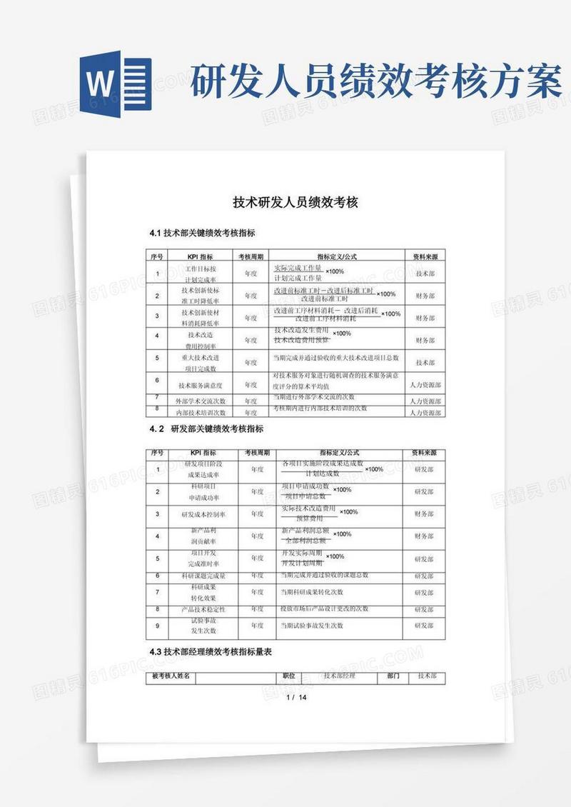 研发人员KPI绩效指标考核