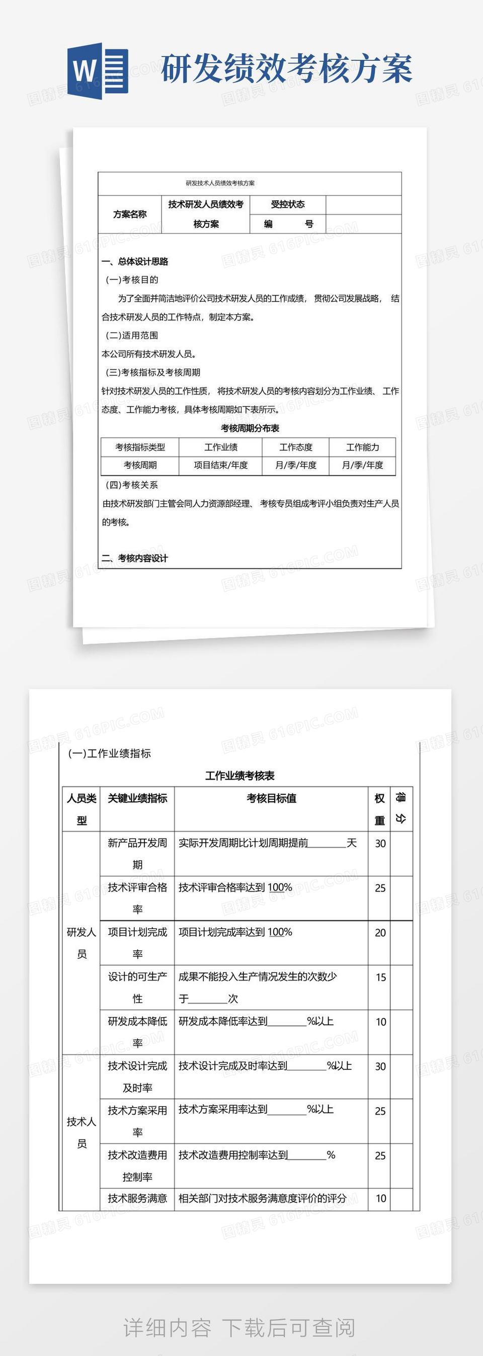 研发技术人员绩效考核方案