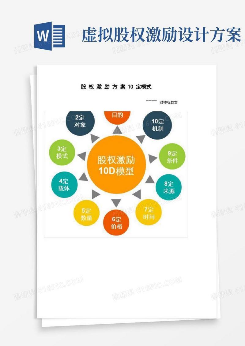 股权激励方案定模式