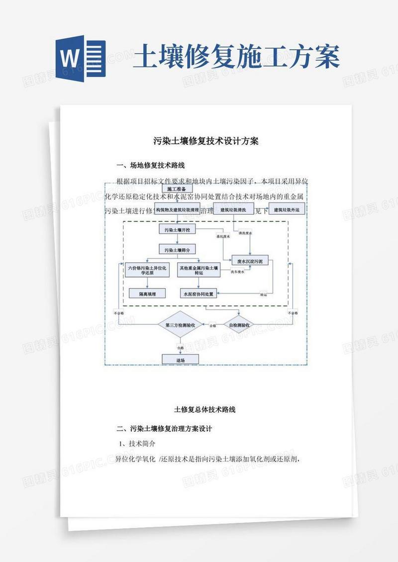 污染土壤修复技术设计方案