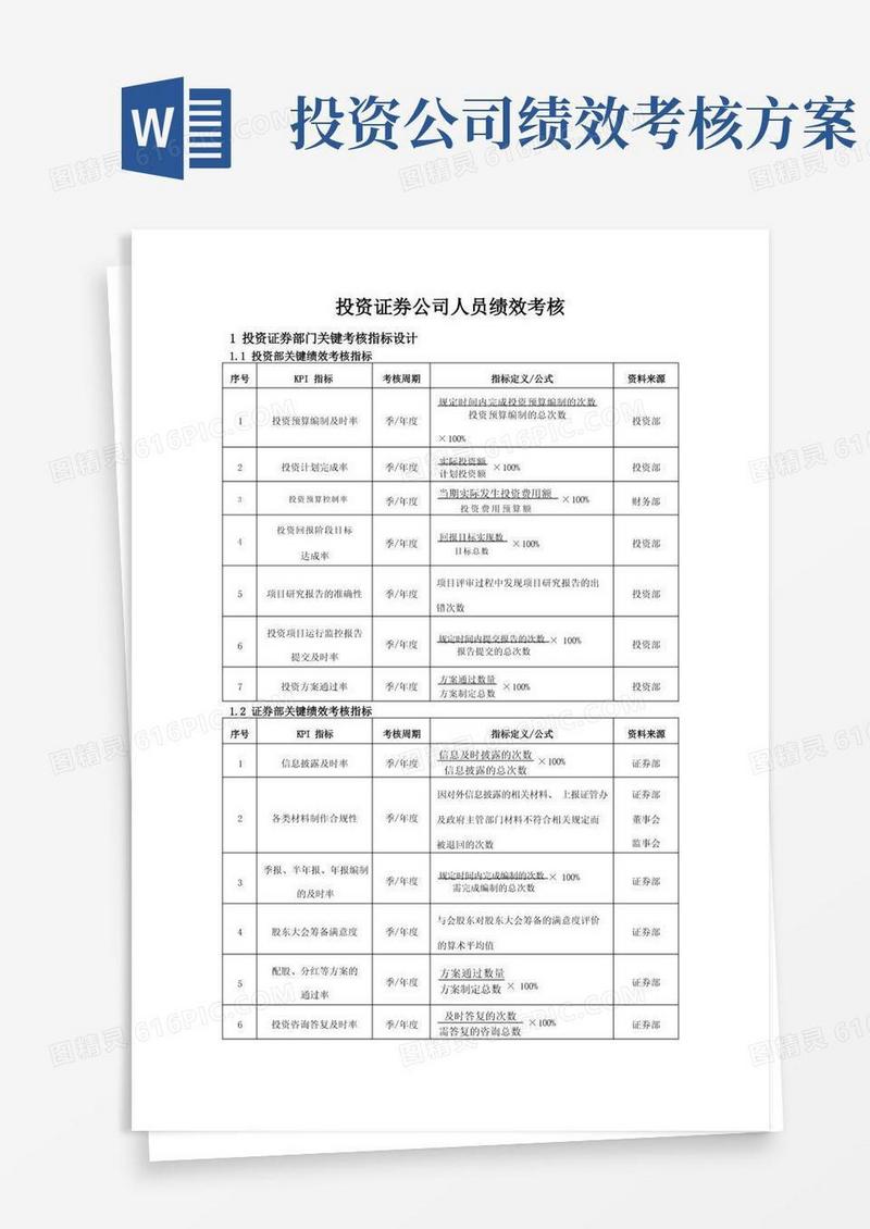 投资证券公司人员绩效考核