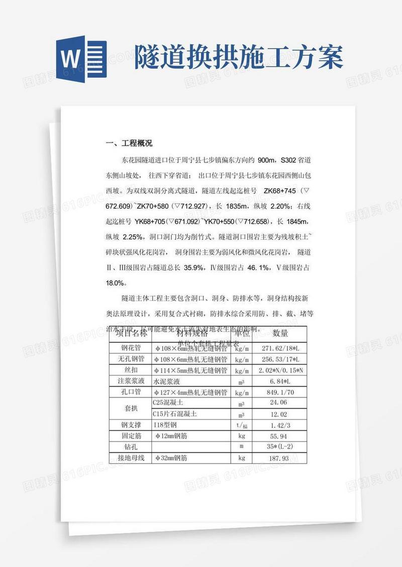 隧道套拱施工方案(1)