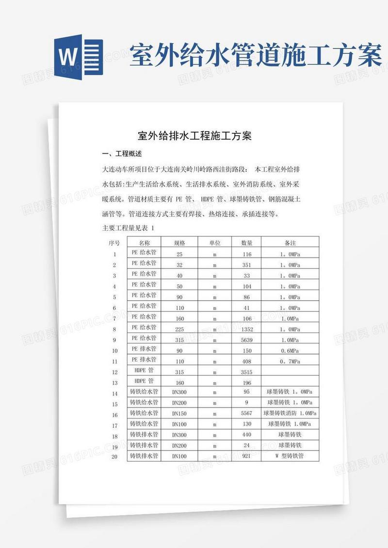 室外给排水施工方案全解