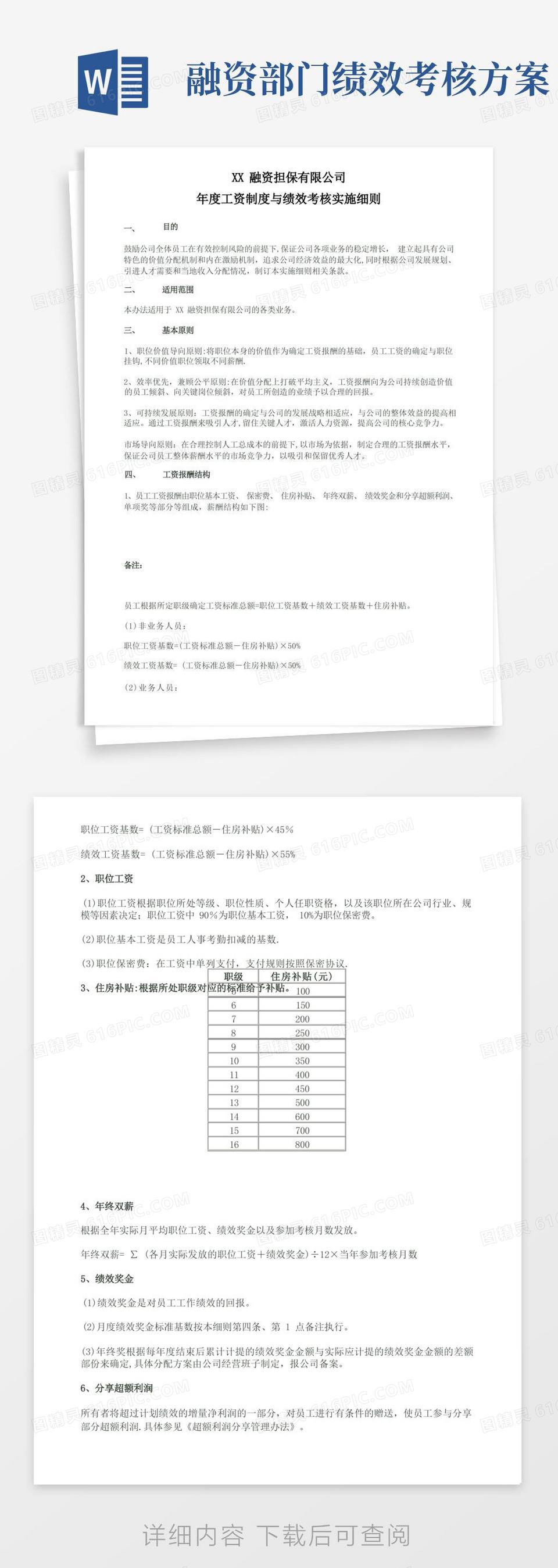 融资担保有限公司年度工资制度与绩效考核实施细则