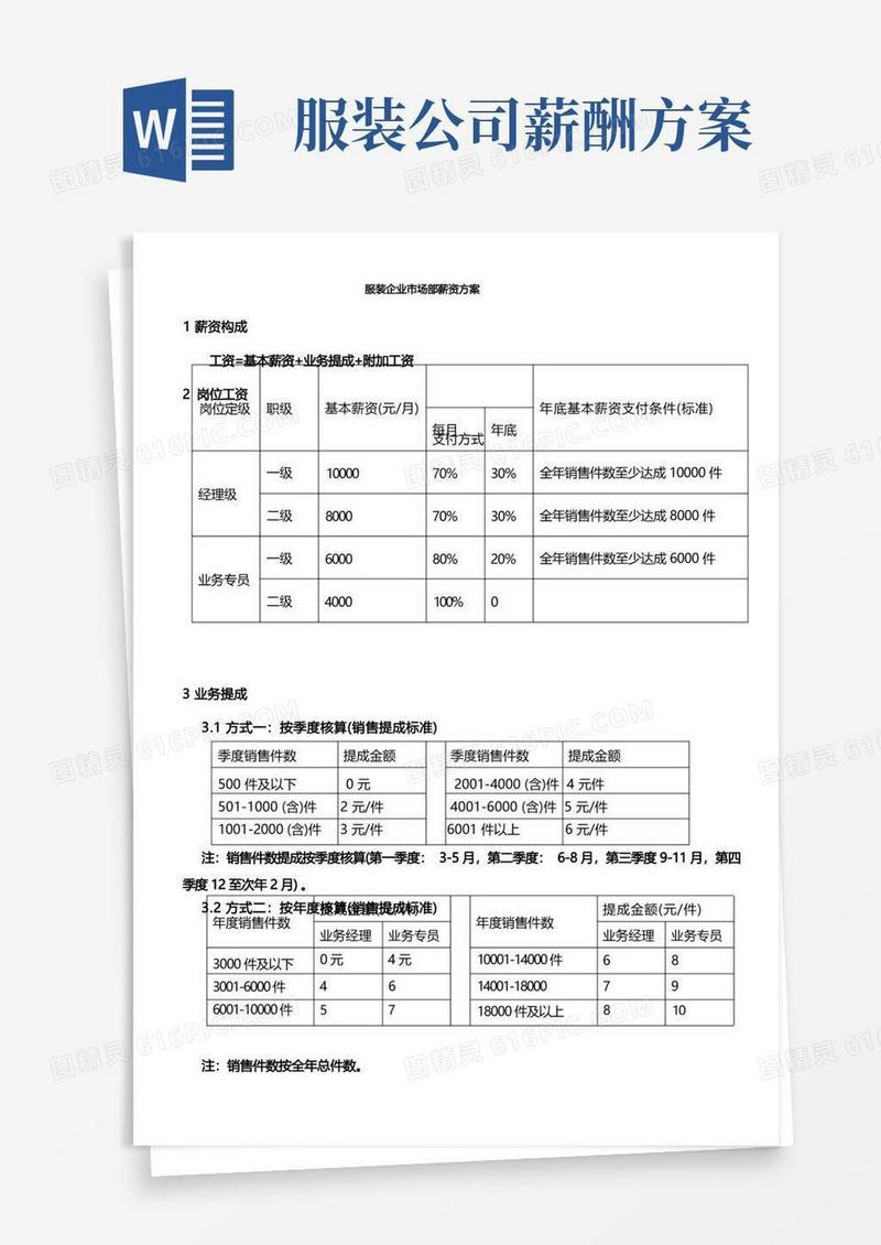 服装企业市场部薪资方案(1)