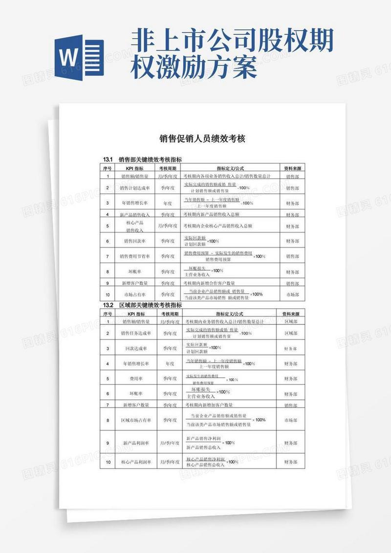 销售促销人员绩效考核方案
