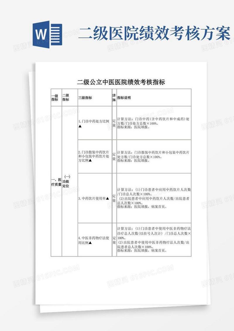 二级公立中医医院绩效考核指标