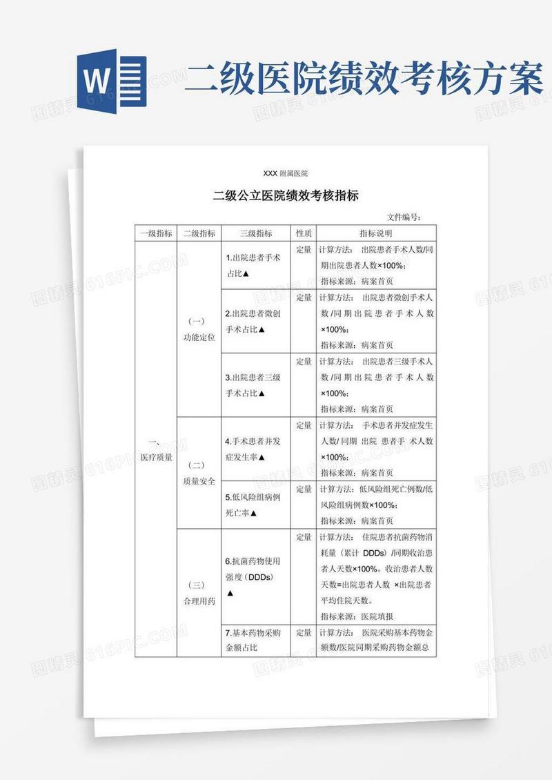 二级公立医院绩效考核指标