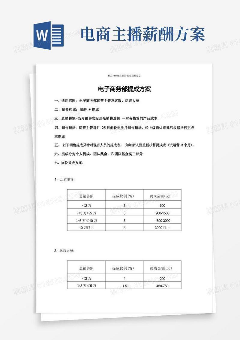 (完整版)电商部薪酬提成方案
