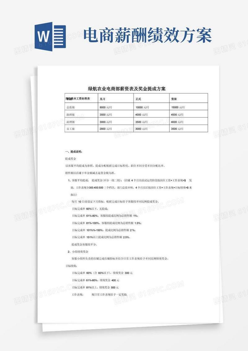 电商部薪资制度与奖金提成方案