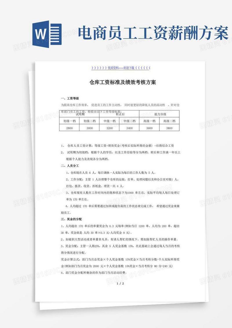电商仓库工资、绩效考核、奖金方案,仓库人员晋升评分表