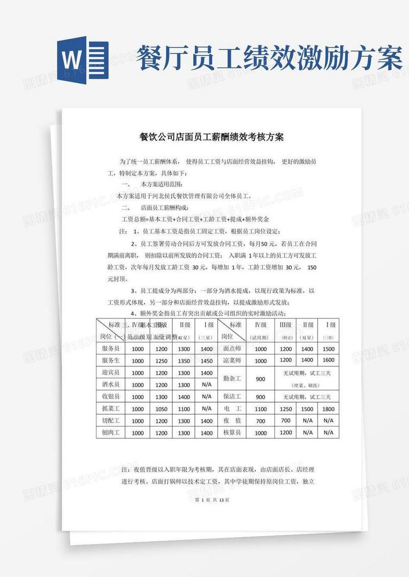 餐饮公司店面员工薪酬绩效考核方案