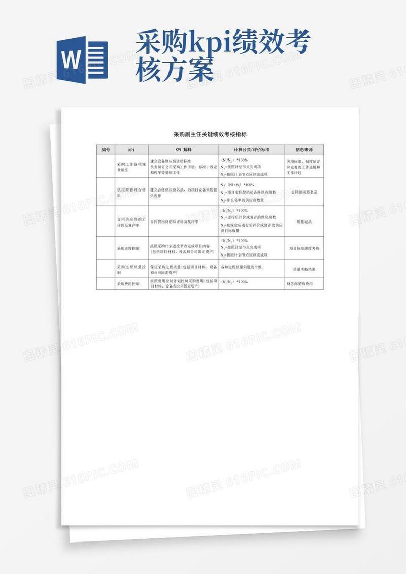 采购副主任关键绩效考核指标