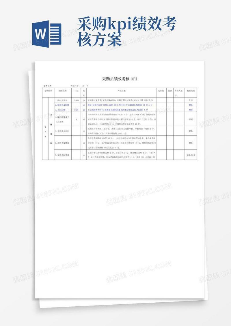 采购员绩效考核KPI