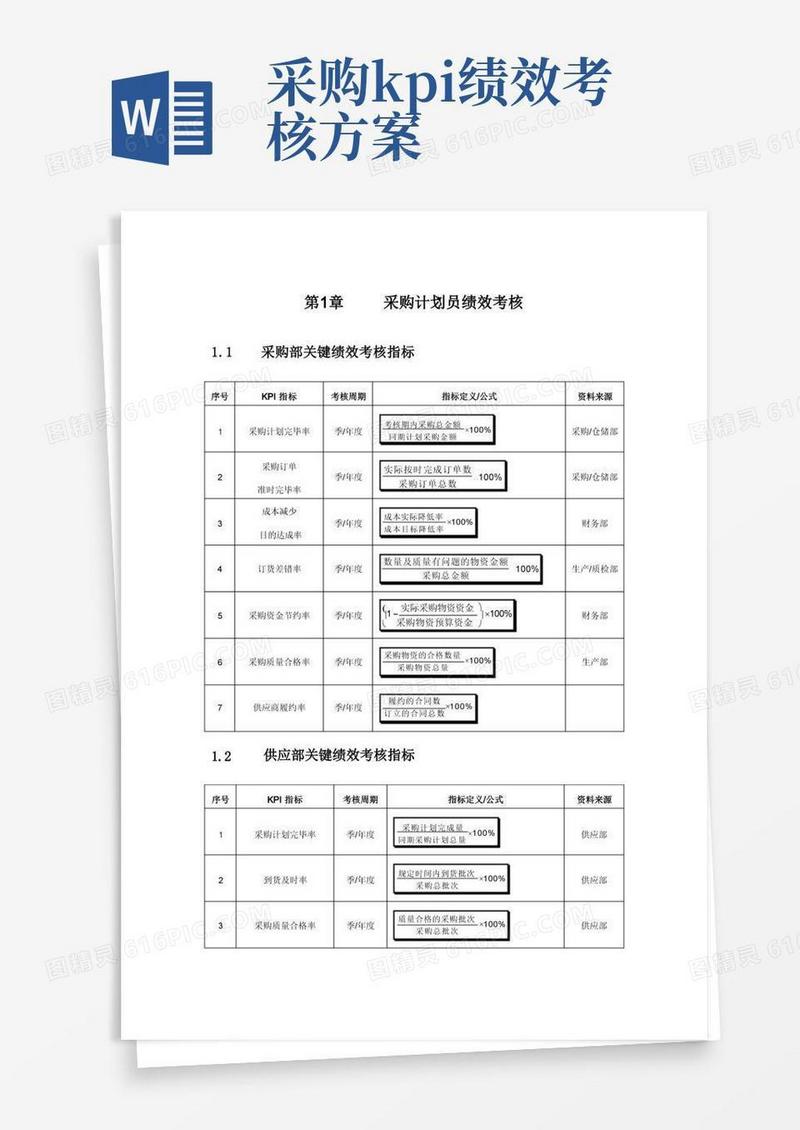 采购计划员绩效考核KPI