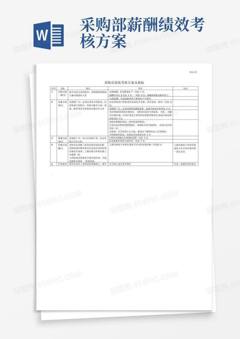 采购员绩效考核方案及指标