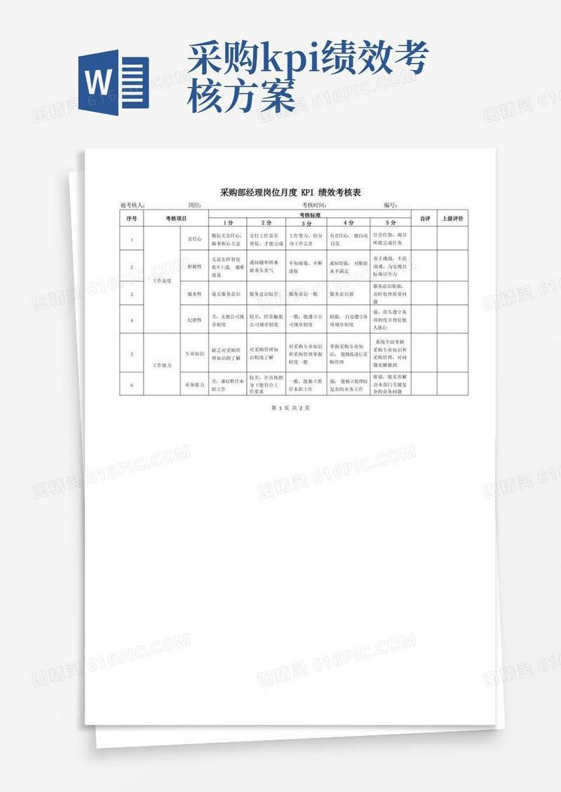 采购主管岗位月度绩效考核表(KPI)