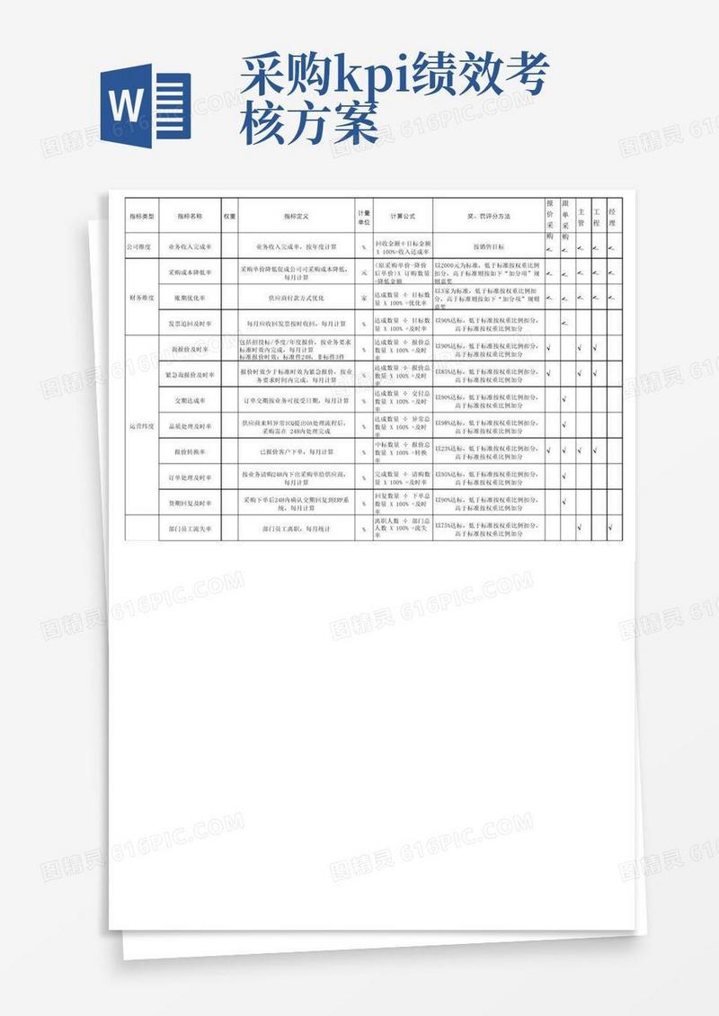采购部各岗位KPI绩效考核指标方案