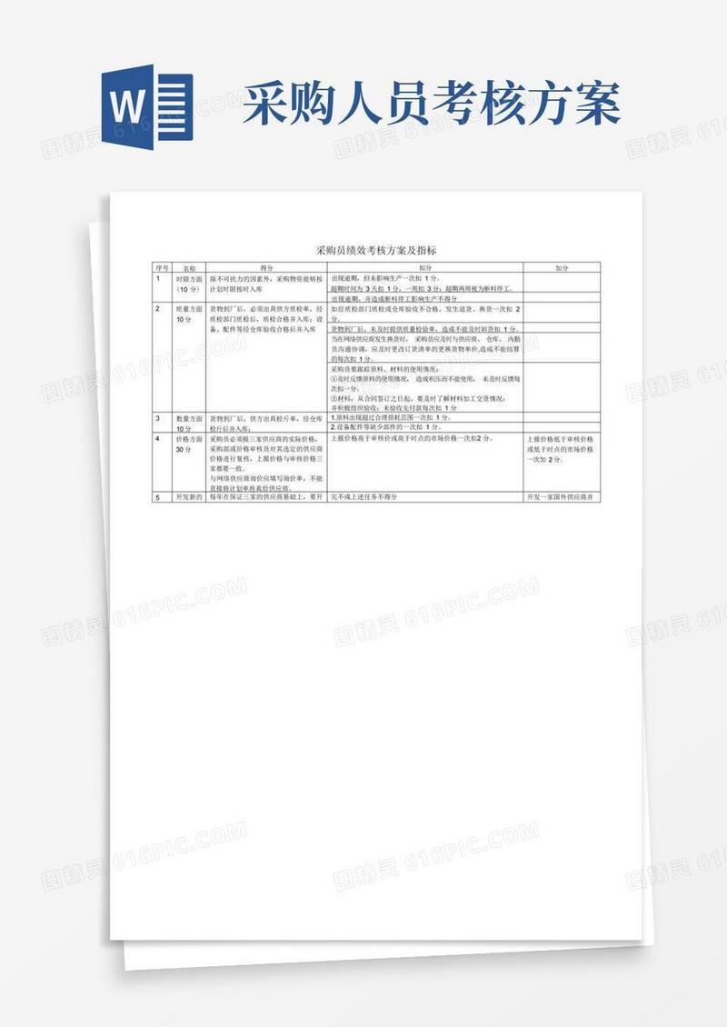采购员绩效考核方案及指标