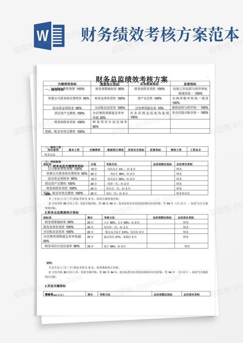 财务总监绩效考核方案