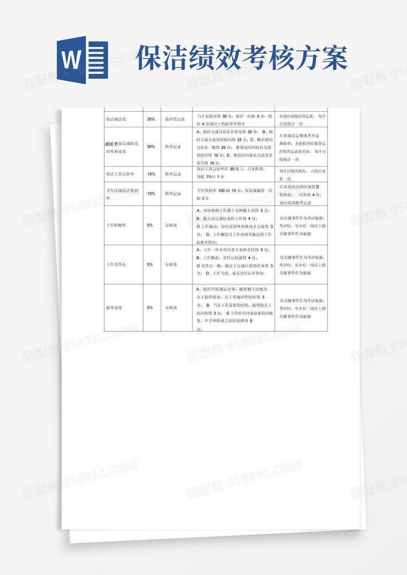 清洁工绩效考核指标