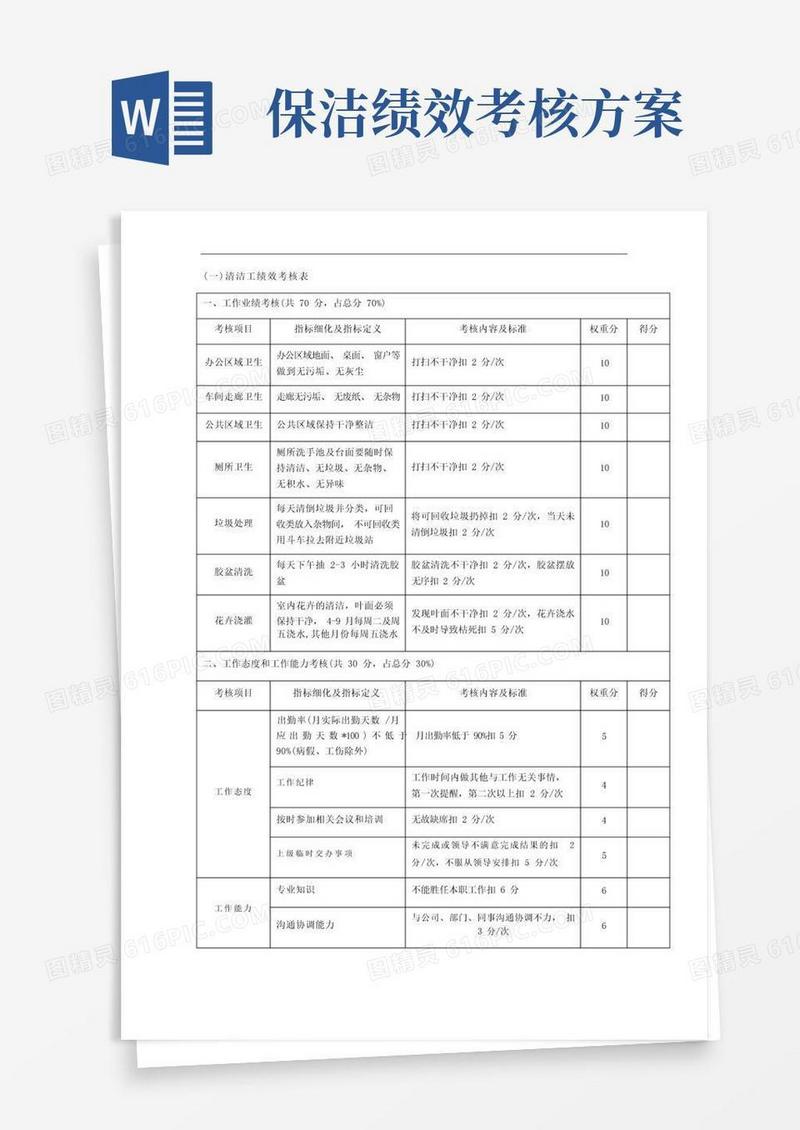 保安保洁绩效考核方案