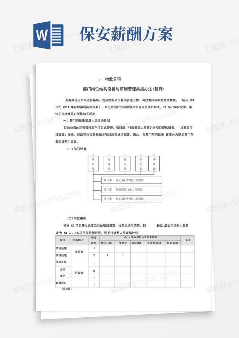物业公司岗位配置与薪酬管理暂行办法