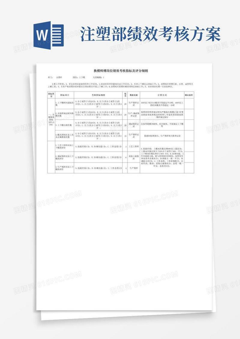 注塑换模工岗位绩效考核指标及评分方案