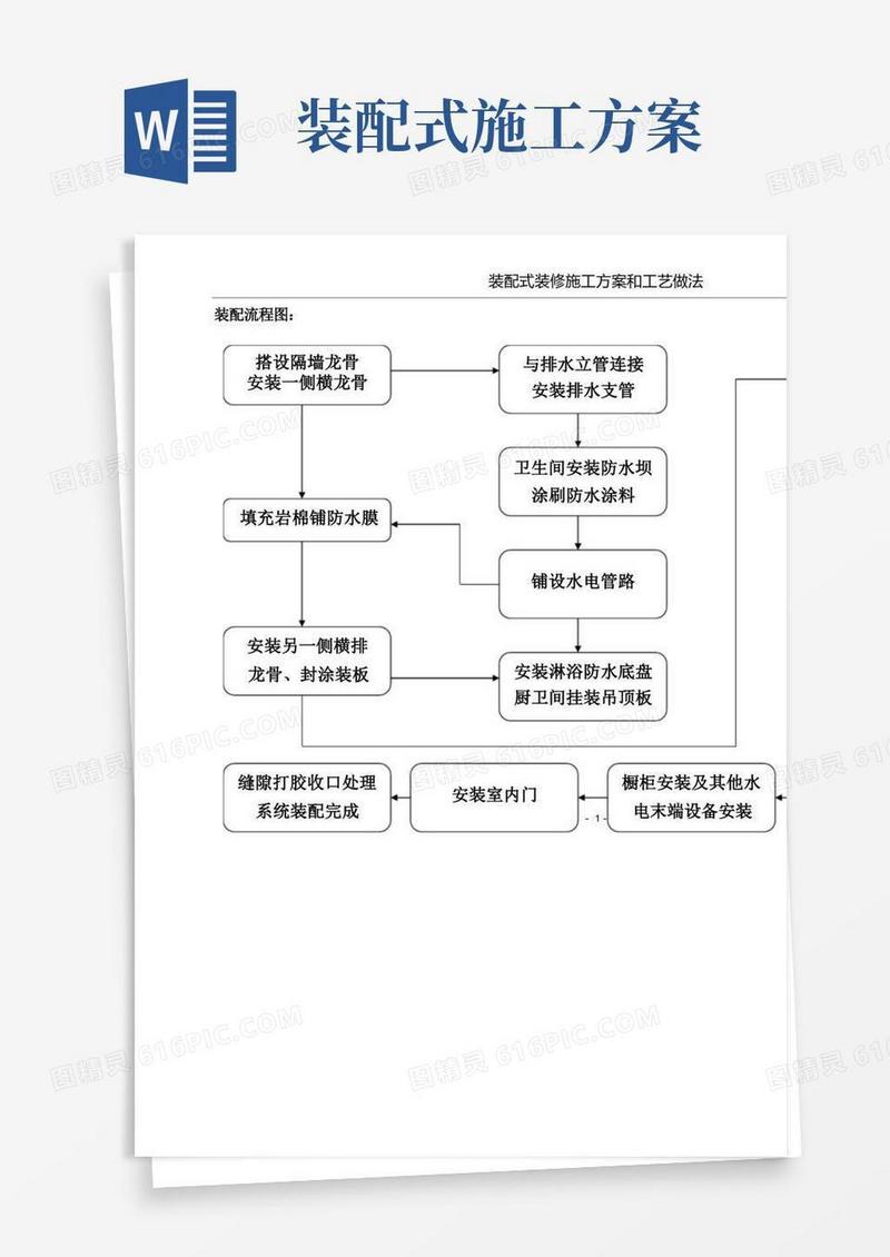 装配式装修施工方案和工艺做法