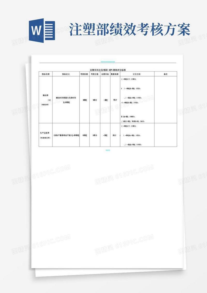 注塑车间主任、领班KPI考核评分标准
