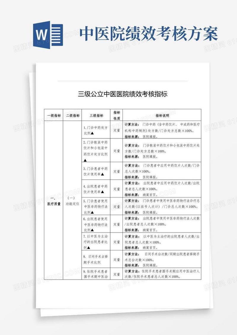 三级公立中医医院绩效考核指标