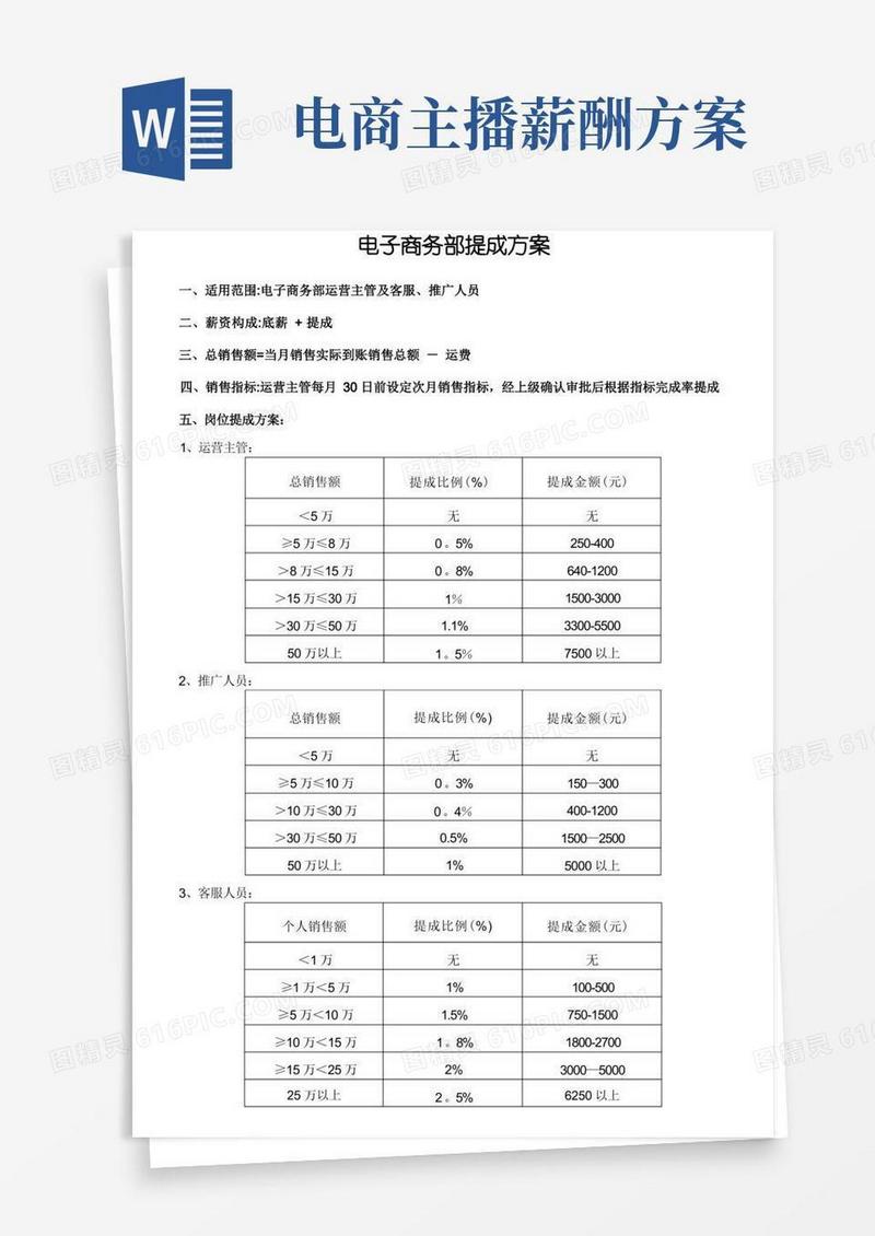 电商薪酬提成方案(新成立店铺)