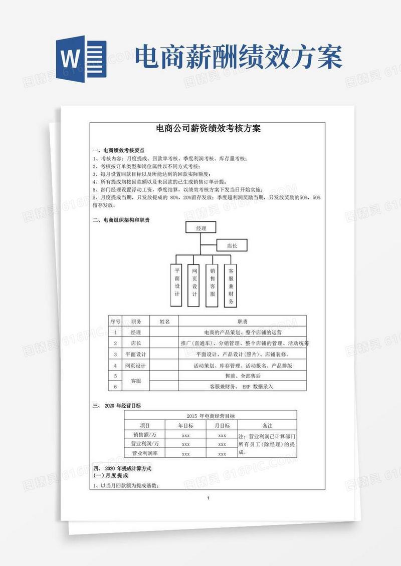 电商公司薪资绩效考核方案