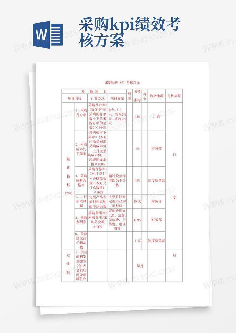 采购经理KPI考核指标