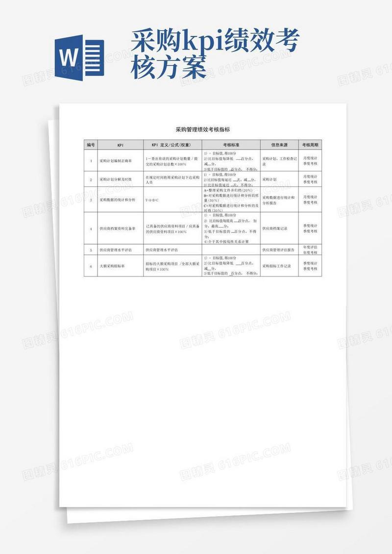 采购管理绩效考核指标