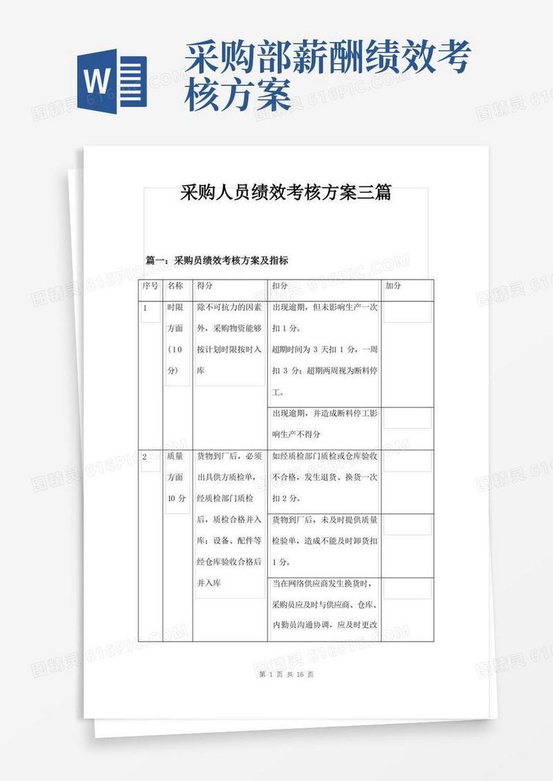 采购人员绩效考核方案三篇