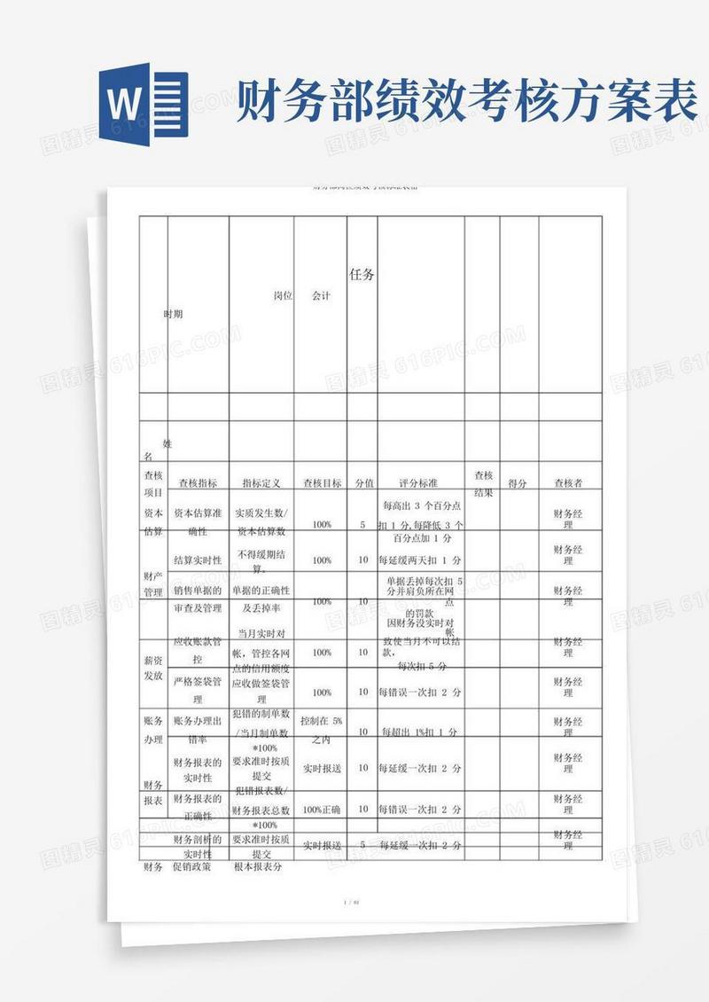 财务部岗位绩效考核标准表格