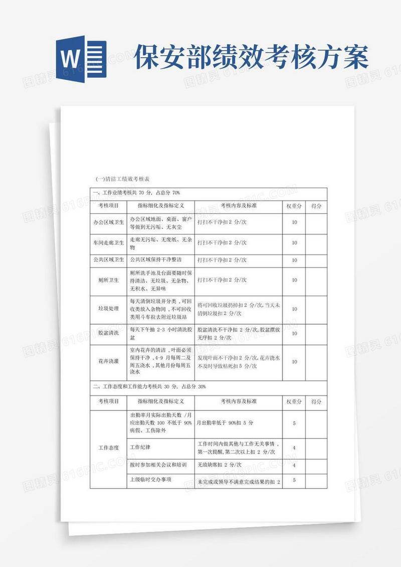 保安保洁绩效考核方案