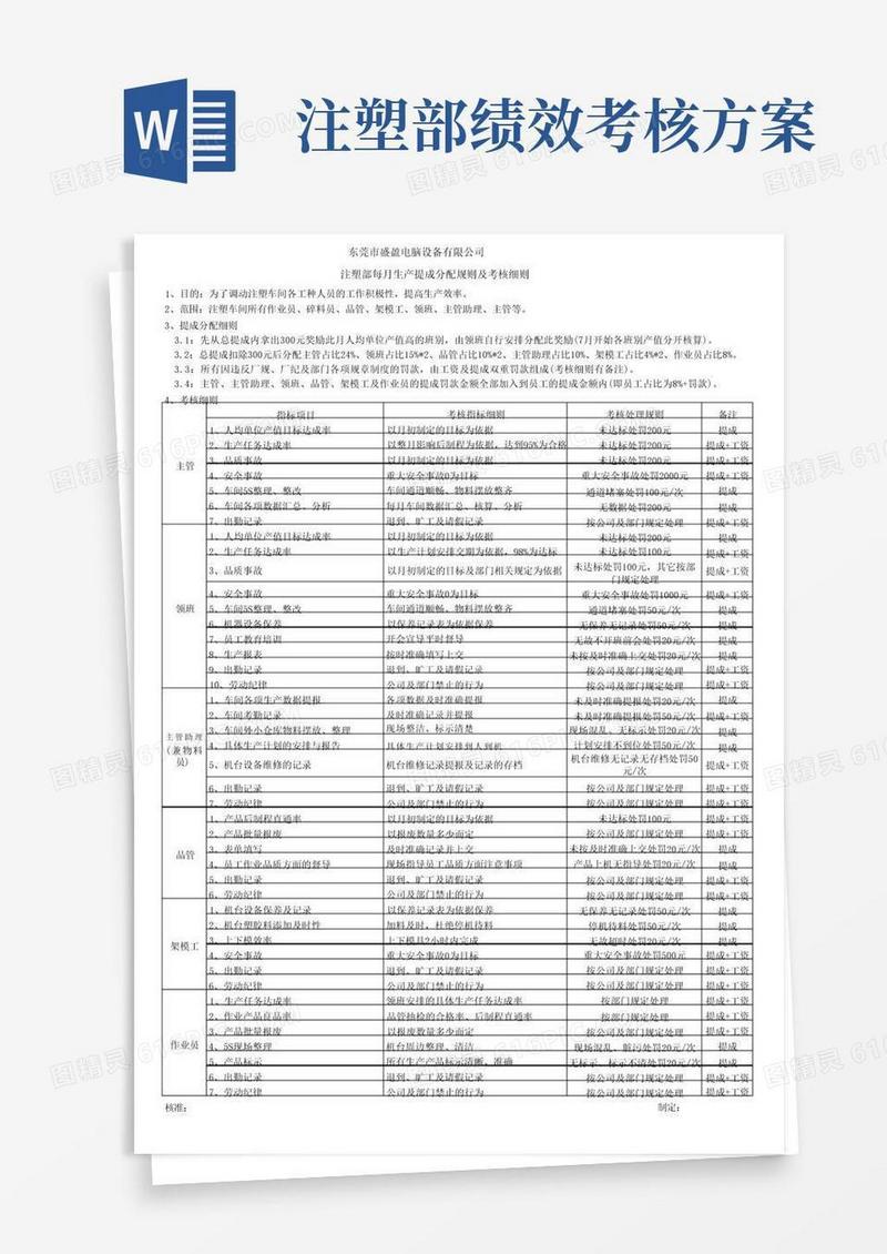 注塑部岗位绩效考核指标及评分细则