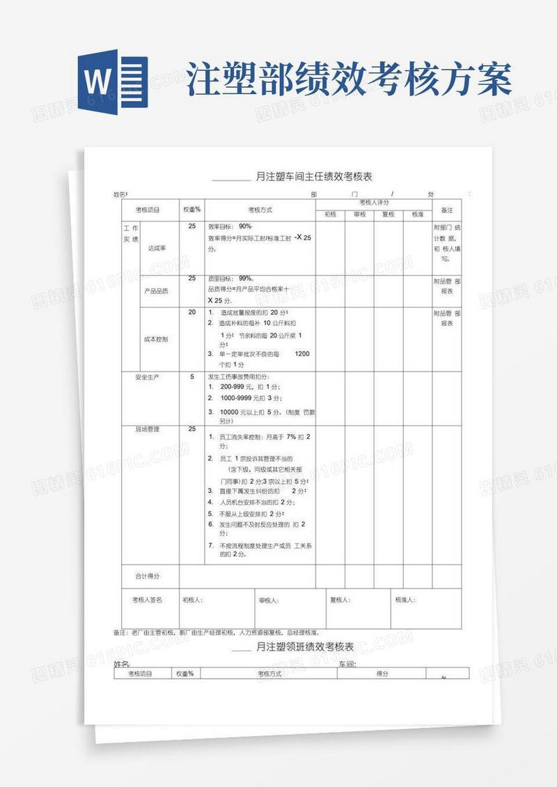 注塑车间主任绩效考核表