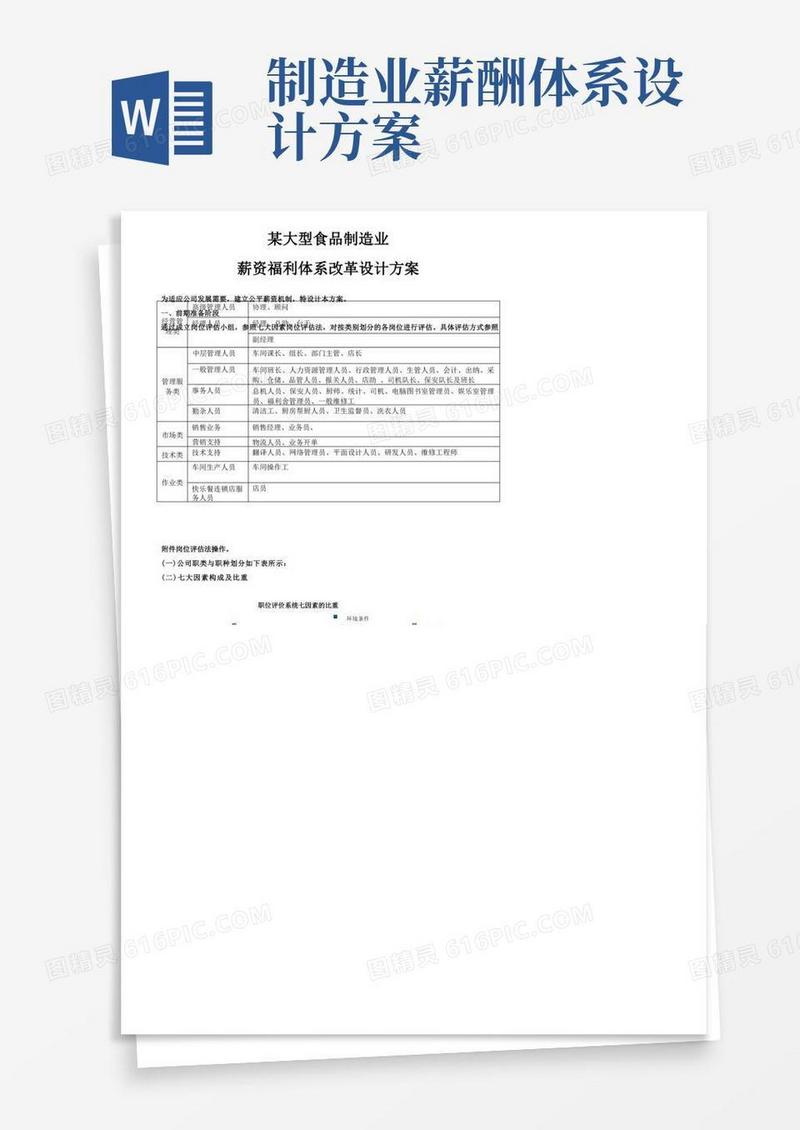 某食品公司薪资体系设计方案