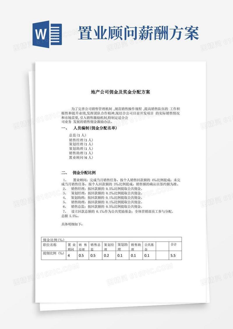 地产公司营销配置及佣金分配方案