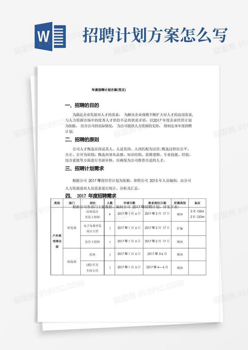 年度招聘计划方案(范文)