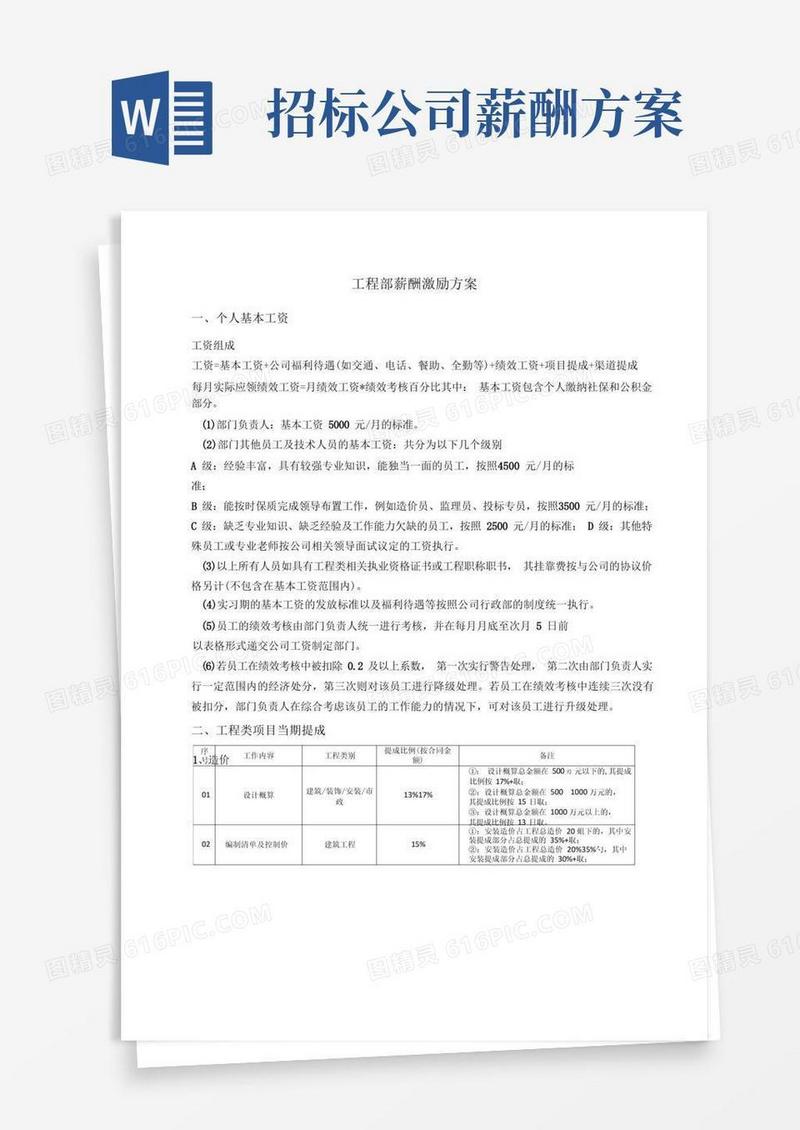 工程部薪酬激励方案