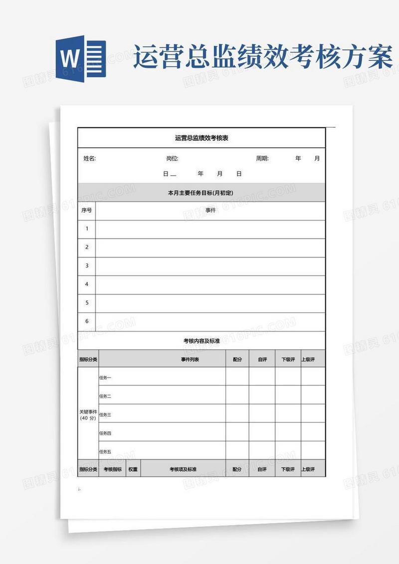 运营总监绩效考核表