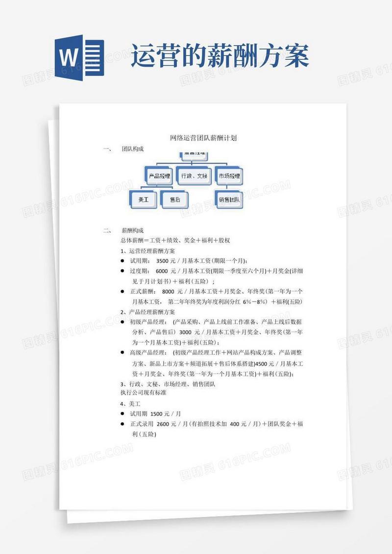 网络运营团队薪酬计划