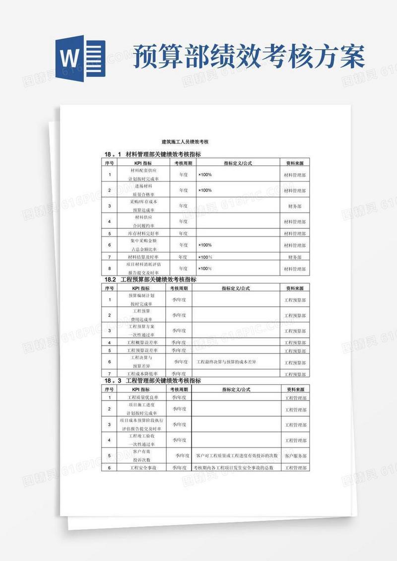 建筑施工人员绩效考核方案