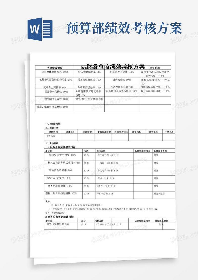 财务总监绩效考核方案